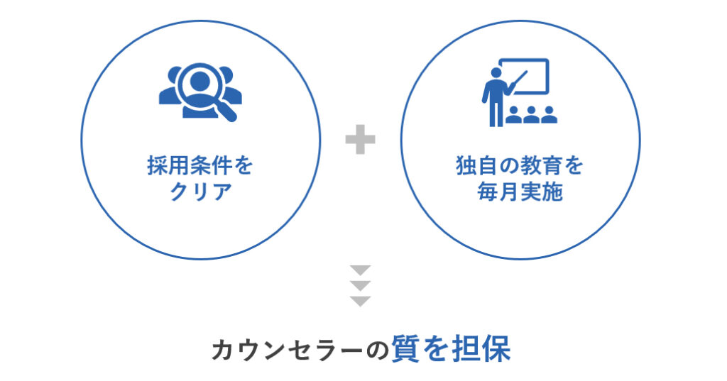 質の高いカウンセラー