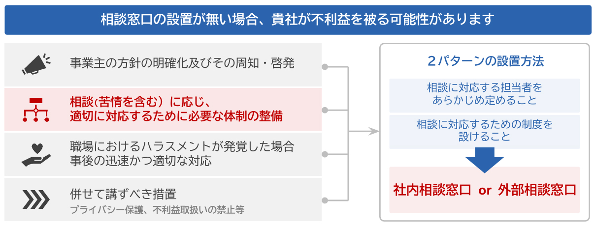 会社を守るために必要な相談窓口